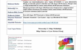 Elazığ’kuvvetli rüzgar uyarısı